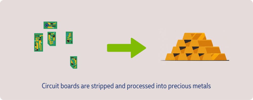 ewaste-circuit-boards.png