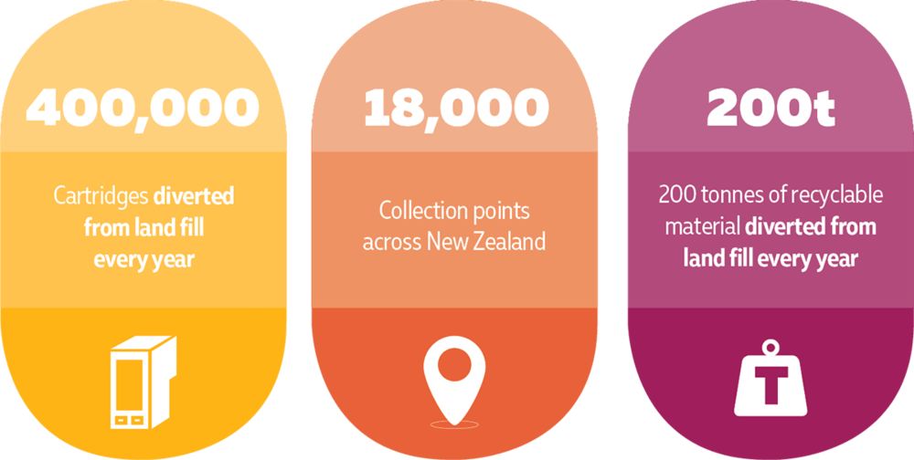 ewaste-infographics2.png